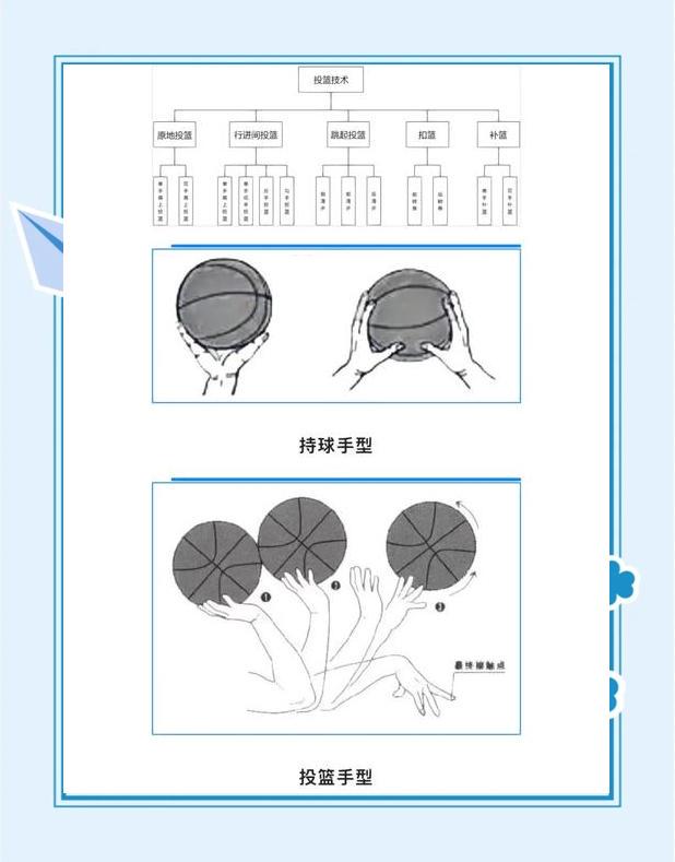 篮球训练话术技巧大全_2